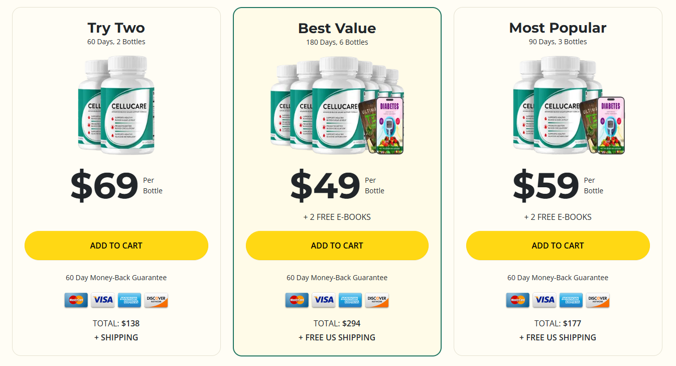 CELLUCARE price table